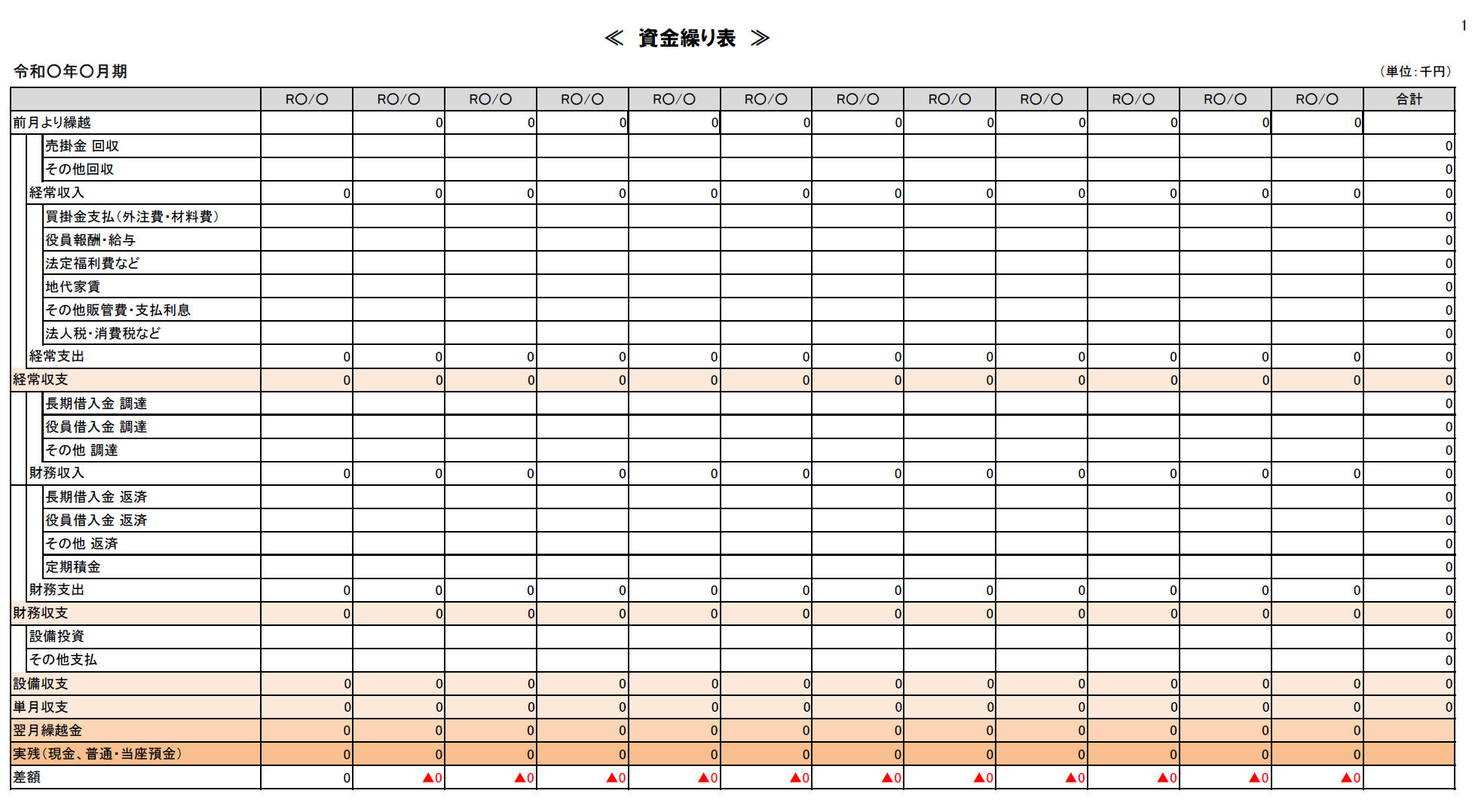 「実績資金繰り表」とは?見方と分析方法を徹底解説|予定表との違い、経営への活かし方 - 合同会社スタイルマネジメント