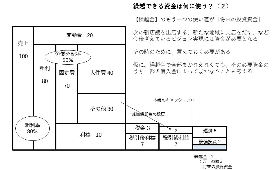 粗利率の計算式と経営判断への活かし方｜業種別目安まで【ブロックパズルを使った図解】 - 合同会社スタイルマネジメント